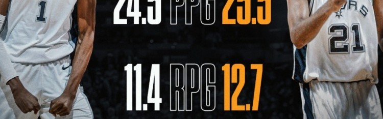 半岛体育APP-邓肯首夺MVP场均25.5分12.7板2.5帽 文班本赛季24.5分11.4板3.1帽