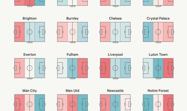 半岛体育APP-英超高位逼抢哪家强？两支球队已经大变脸